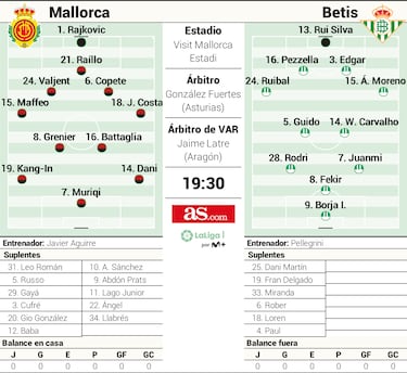 Juanmi reta a Rajkovic