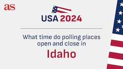What time do polling places close in Idaho? ID closing times in the US Election 2024