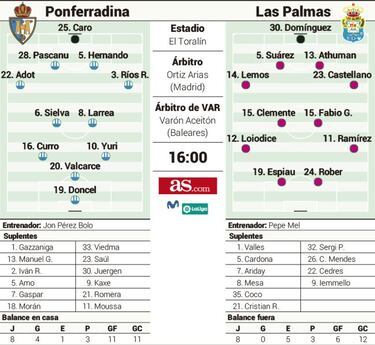 La Ponferradina, a alargar su racha ante un rival negado fuera