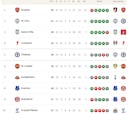 Clasificación de la Premier League 2025-2026, en directo: jornada 19 ahora en vivo
