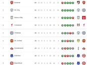 Clasificación de la Premier League 2025-2026, en directo: jornada 19 ahora en vivo