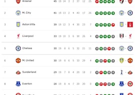 Clasificación de la Premier League 2025-2026, en directo: jornada 19 ahora en vivo