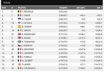 Clasificación general del Rally de Montecarlo tras la segunda etapa.