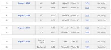 Argentina examina a España en su regreso al Mundial