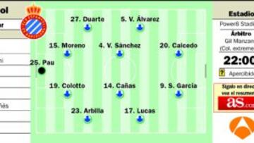 Los cuartos de final visitan a la campanada de la Copa del Rey