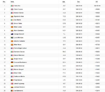 Clasificación general del Tour de Francia 2017 tras 12 etapas.