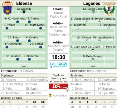 El Leganés mide hoy la confianza del Eldense en Fer Estévez