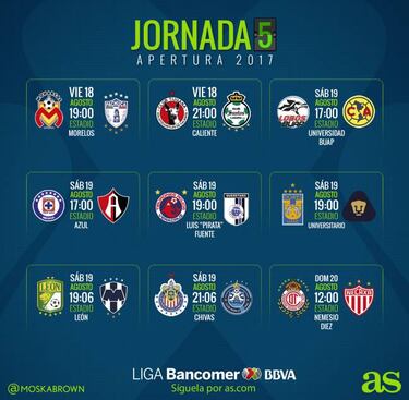 Fechas y horarios de la jornada 5 del Apertura 2017 de la Liga MX