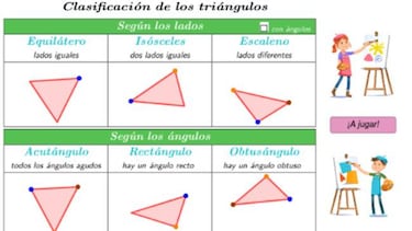 Aprende en Casa 2 primaria: nombres y tipos de triángulos