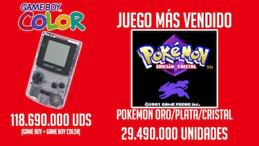 El truco que usaban muchos juegos de Game Boy Color y Advance para que no se viesen tan mal