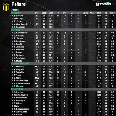 Brasil se queda sin rival