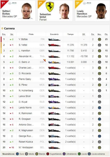Resultados F1: clasificación del GP de Japón y así va el Mundial