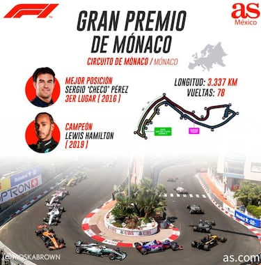 Checo Pérez, a remar contracorriente en Mónaco