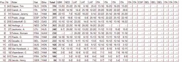 Una sanción le quita el triunfo a Jorge Prado en Lombardía