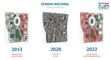 Los detalles de cómo será el Parque Estadio Nacional el 2023