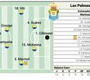 Alineación posible de Las Palmas contra el Celta en LaLiga EA Sports