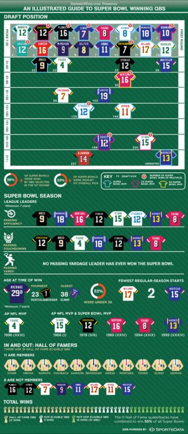 Draft 2012: Para siempre el de los quarterbacks