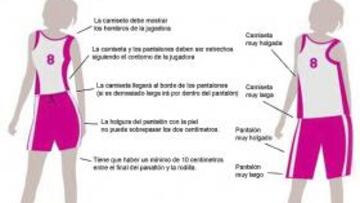 <strong>LAS NORMAS DE LA EUROLIGA.</strong>