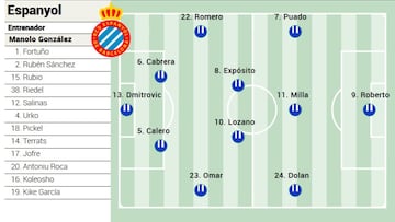 Campito Espanyol ante Betis