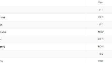 Así queda la clasificación tras la etapa 16 del Tour de Francia