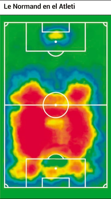 El mapa de calor de Le Normand en sus 390 minutos en el Atlético. 