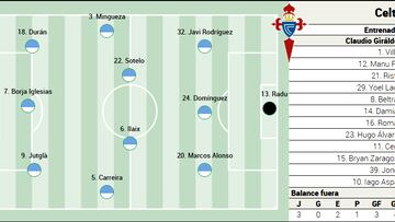 Posible alineación del Celta ante Osasuna.