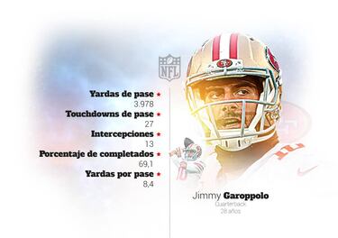 Super Bowl LIV: conoce los detalles del Chiefs vs 49ers