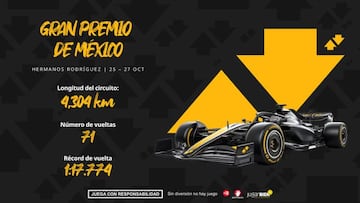Apuestas F1 para el GP de la Ciudad de México 2024: victoria de Carlos Sainz a 6.0