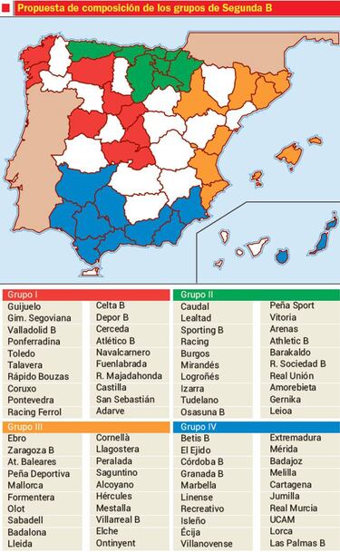 As¨ª quedar¨ªan los grupos de Segunda B para la 2017-2018
