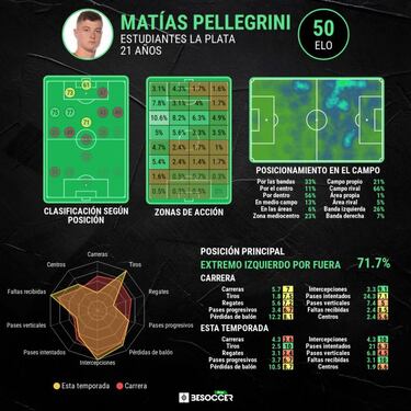 Matías Pellegrini, una joya en Estudiantes