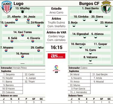 Hernán Pérez se la juega ante un Burgos de acero