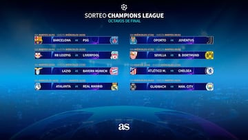 Real Madrid - Atalanta, Atlético - Chelsea, Barça - PSG y Sevilla - Dortmund
