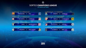 Real Madrid - Atalanta, Atlético - Chelsea, Barça - PSG y Sevilla - Dortmund