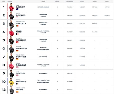 Martí, testigo de un robo y luego, su mejor clasificación