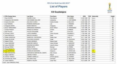 FIFA registra a jugador de Chivas como estadounidense para Mundial de Clubes