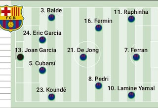 Posible alineación del Barça en la final de la Supercopa: Lamine, a por todas