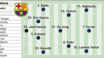Alineación posible del Barcelona hoy en la final de la Supercopa frente al Real Madrid