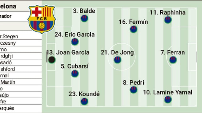 Alineación posible del Barcelona en la final de la Supercopa: Lamine, a por todas