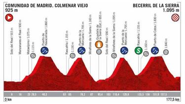 Montaña en La Vuelta: 8 etapas clave para Nairo, Rigo, Chaves...