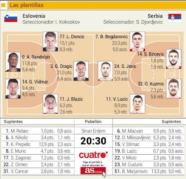 El ni?o prodigio Luka Doncic desafía al gurú Djordjevic