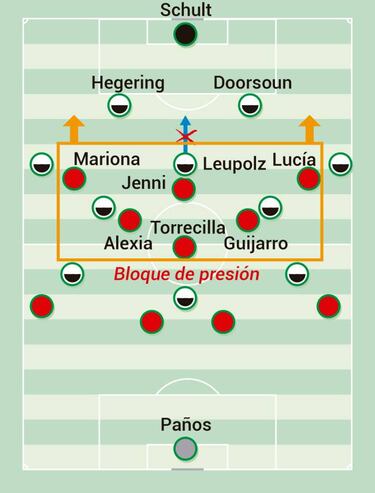 Las vigilancias sobre Huth y la presión como arma