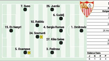 Posible alineación del Sevilla ante el Atlético de Madrid hoy en LaLiga EA Sports