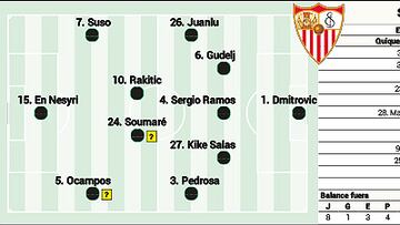 Posible alineación del Sevilla ante el Atlético de Madrid hoy en LaLiga EA Sports