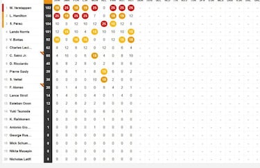 Resultados F1: parrilla de salida de la carrera al sprint del GP de Gran Breta?a