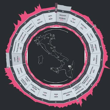 Imagen del recorrido del Giro de Italia 2018.