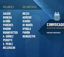 Sampaoli completó la lista para jugar ante Rusia y Nigeria