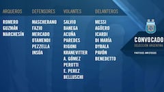 Sampaoli completó la lista para jugar ante Rusia y Nigeria