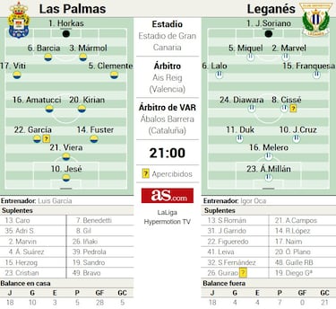 El centenario agridulce de Jesé