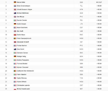 Undécima etapa: clasificación y así queda la general del Tour