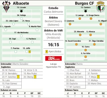 Capi, un regreso esperado en el Albacete